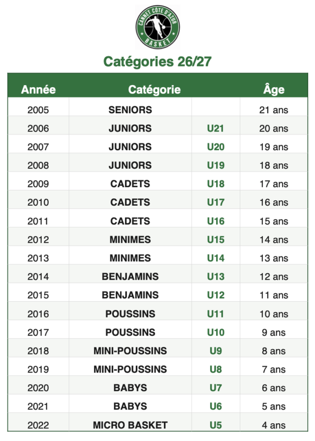 https://lecannetbasket.fr/wp-content/uploads/2026/06/Capture-decran-2026-06-10-a-14.43.21-640x896.png